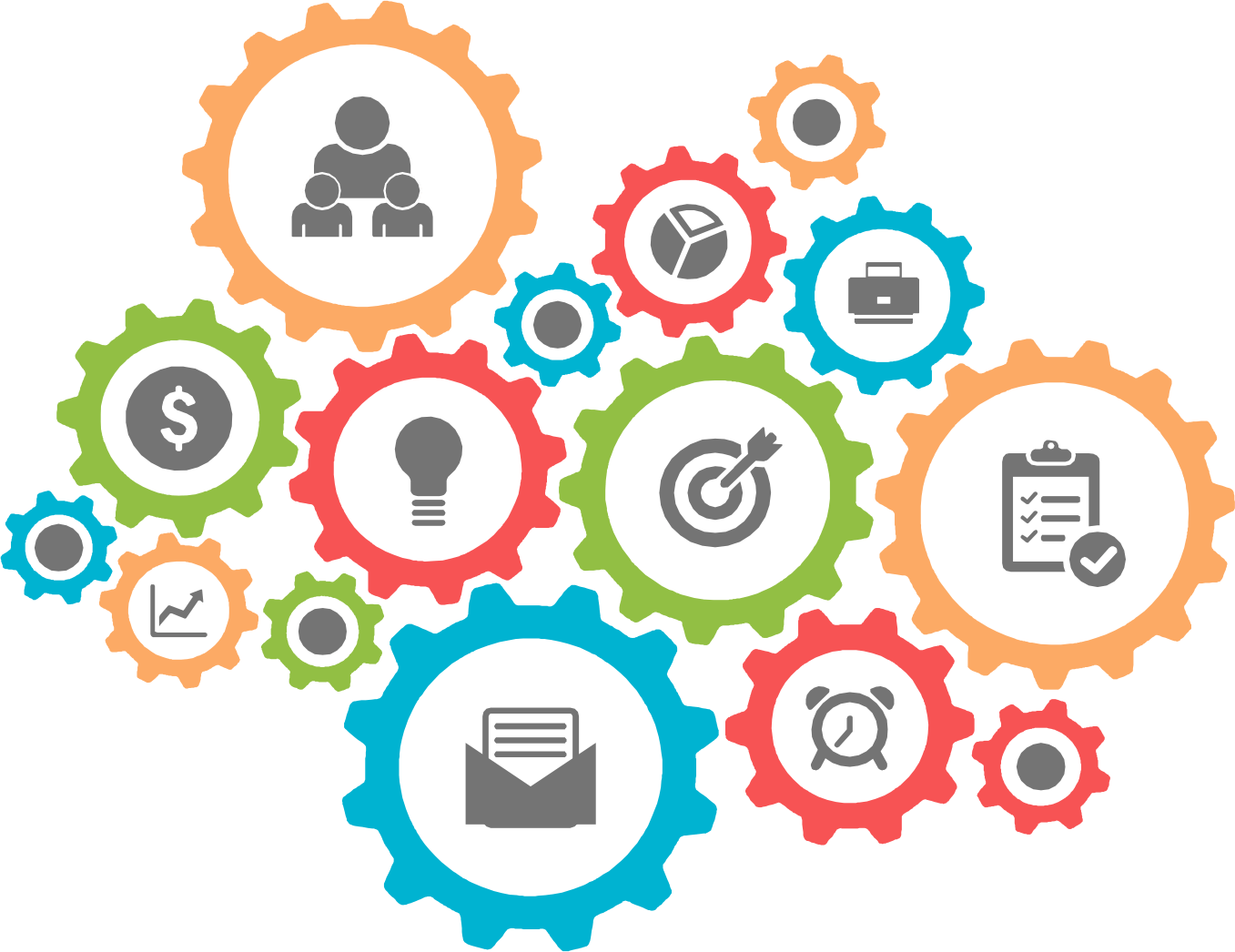 Determine the activities, tasks, resources, dependencies constraints required for execution: 